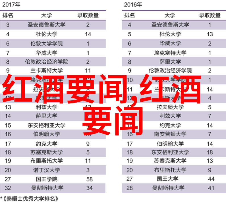 卡内斯特拉里酒庄Larose红酒价格数据分析