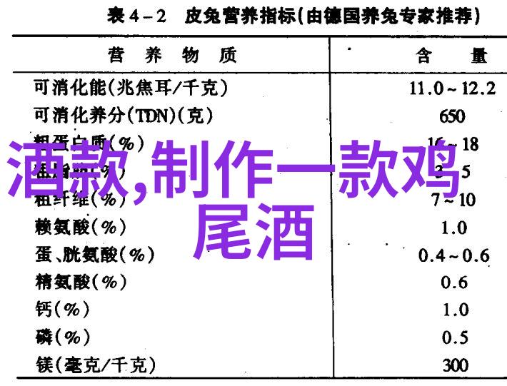 如何酿造葡萄酒又趣又智问答题库藏秘笈
