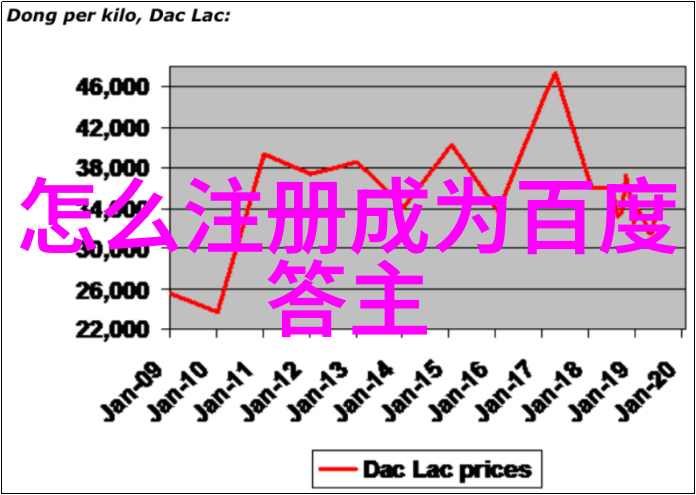 红葡萄酒之谜揭开好干的秘密