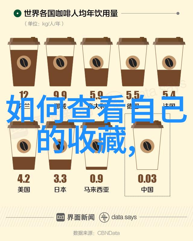 那一瓶珍贵的葡萄酒是你的梦想收藏吗