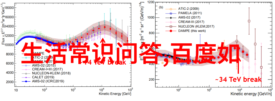 时空穿梭通过旧题目感受庄园小课堂的时代脉动