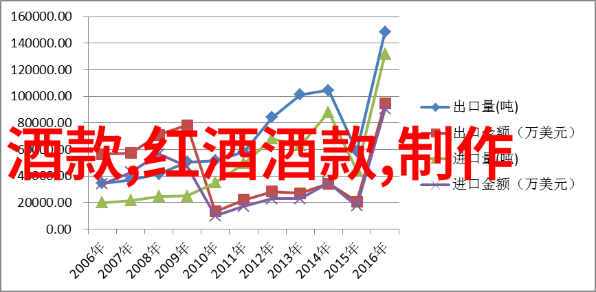智能问答系统人工智能问答应用程序