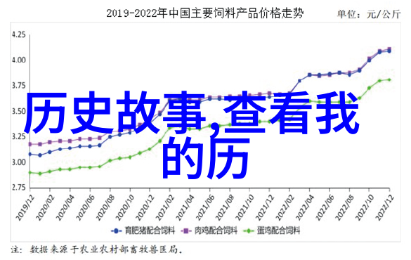 今日蚂蚁庄园答题答案是什么 - 蜂拥而至的智慧宝库
