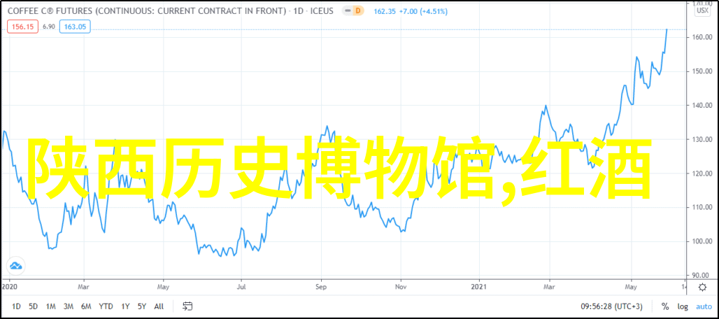 古董交易平台的秘密联系方式揭开沉默中的宝藏地图