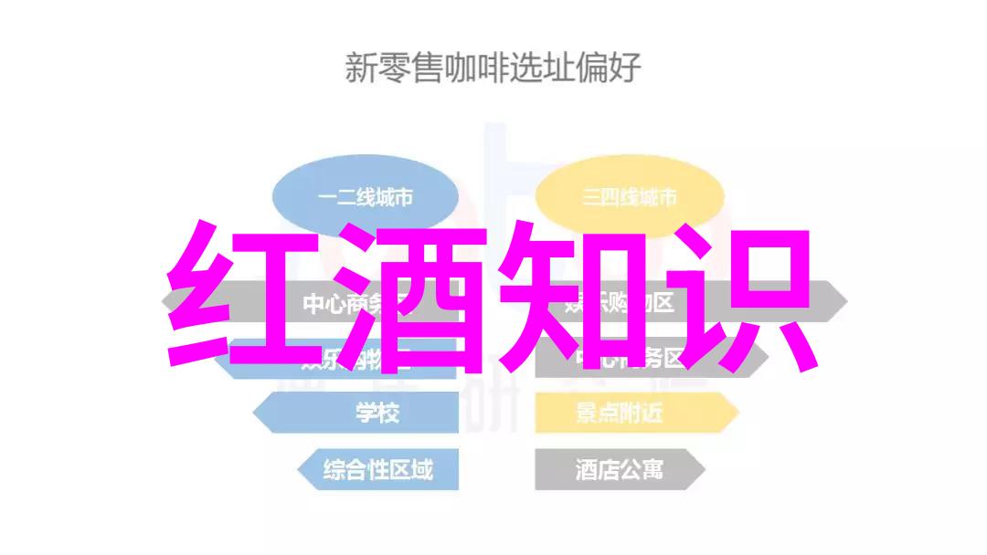 葡萄酒的香格与地理世界上那些令人瞩目的葡萄酒产地