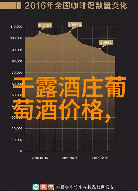 周边商城官网这些甜白葡萄酒让你心醉