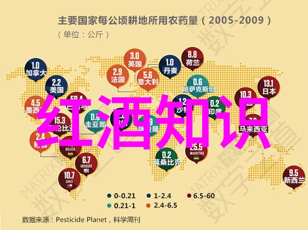 从青涩到成熟的白兰地色彩变化
