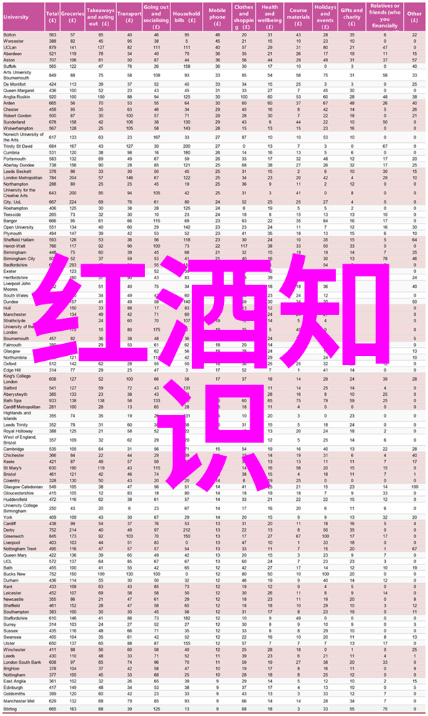 解读法国波尔多一探其文化历史与经济含义