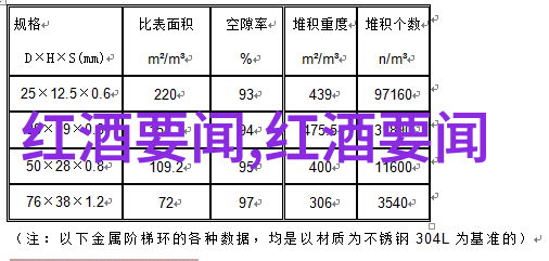 我来告诉你法国波尔多这意味着什么
