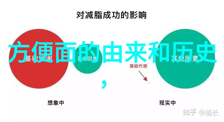 成都市中心区域有什么推荐性的活动或景点可以参与呢