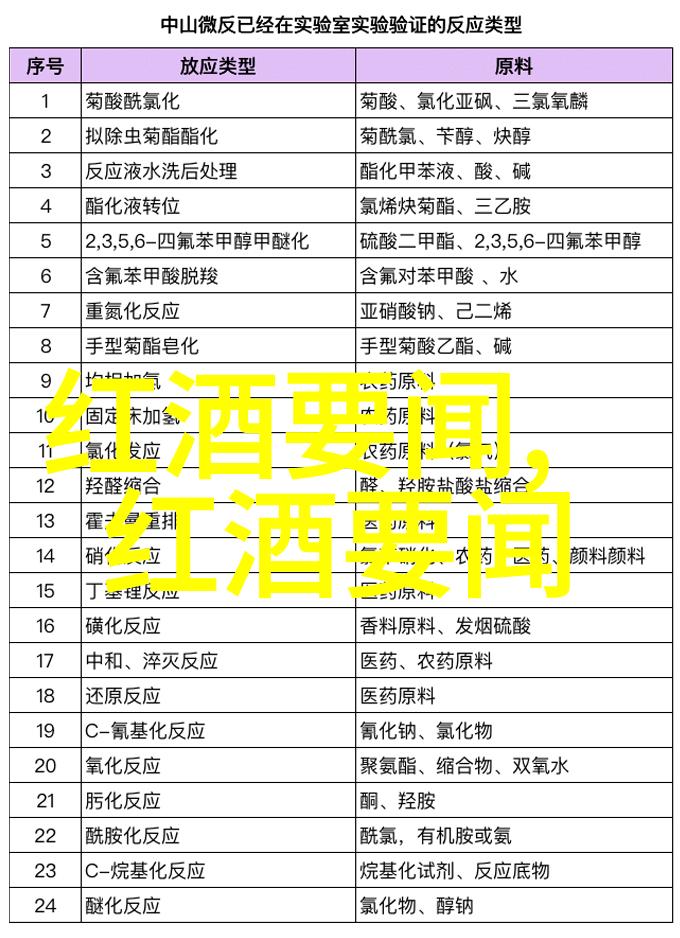 探索世界玫瑰各式花色与精致品种