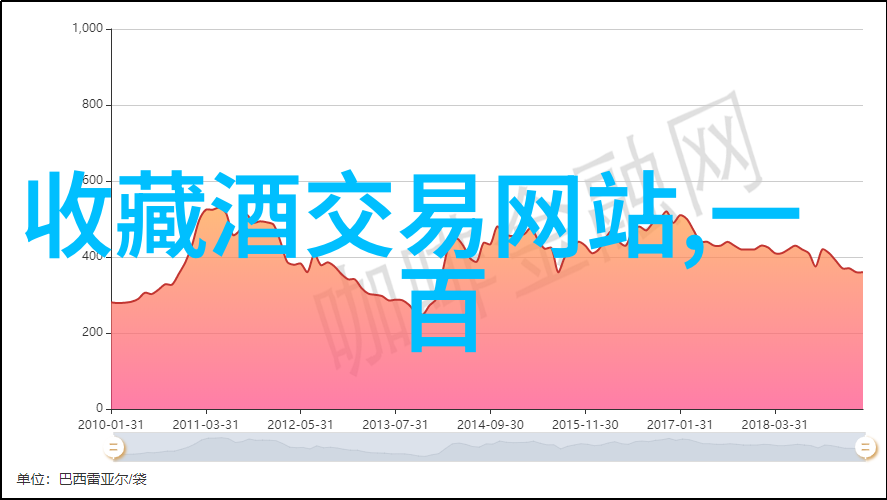 莫雷-圣丹尼黄酒产区之双璧