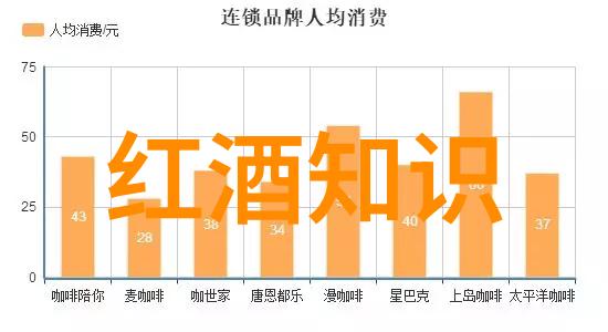 红酒的内涵醇香与传统的交响