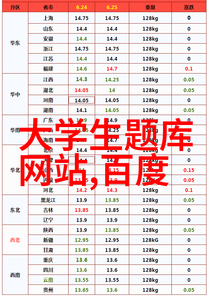 时尚饮品探索Lot66葡萄酒2015年的现代风格