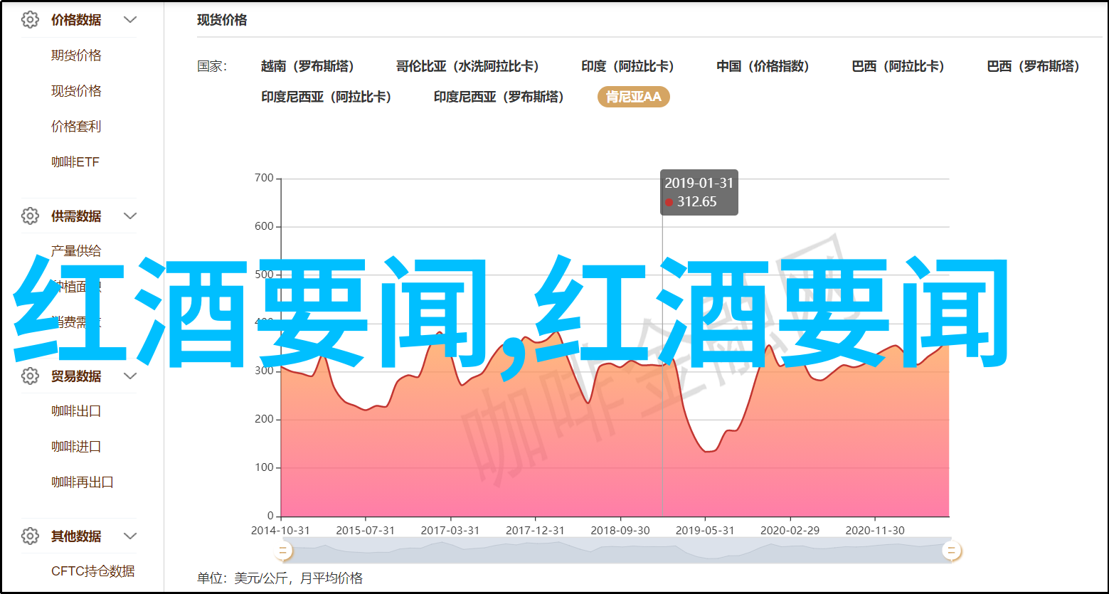 调味生活的热潮如何在家煮好一壶红酒