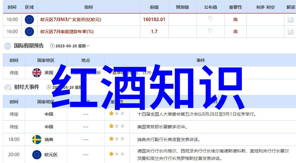 法国葡萄酒产区之美高清图片展览
