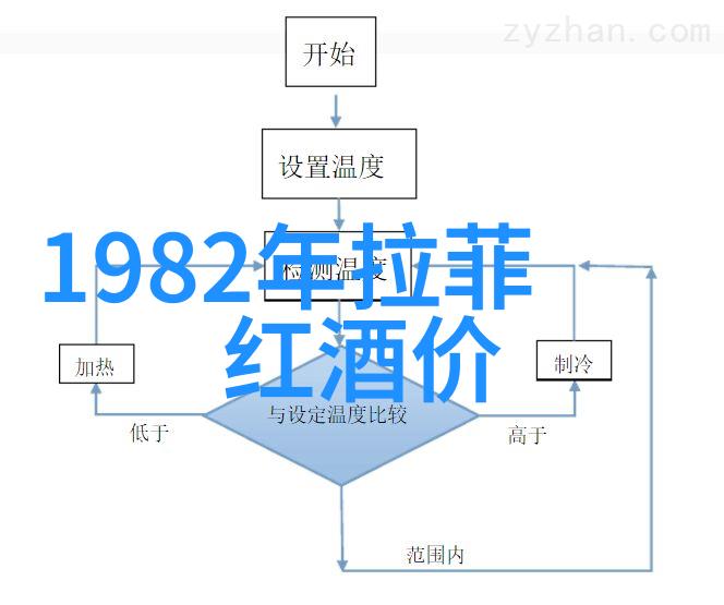 西班牙葡萄酒之花莫莱谷产区绽放如同诗句般醇厚