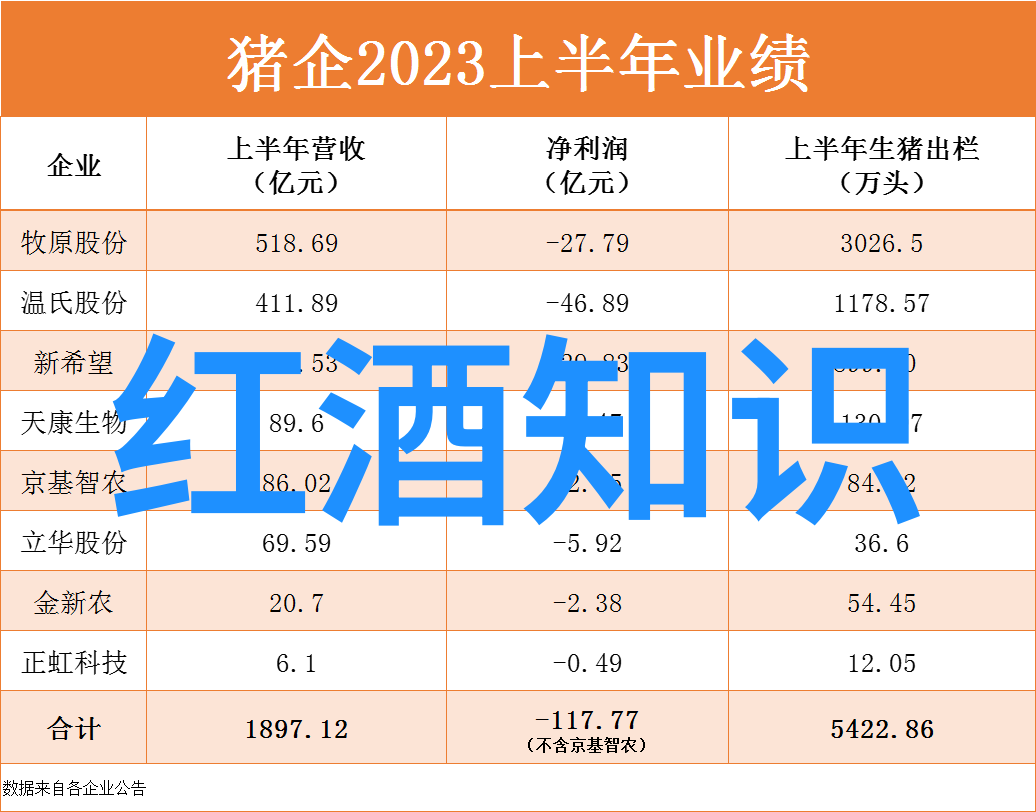 红酒牛排周边产品类型分析数据驱动的选择指南