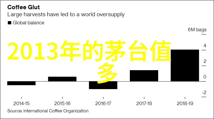 乌镇葡萄酒之旅小礼物品味与自由行同行