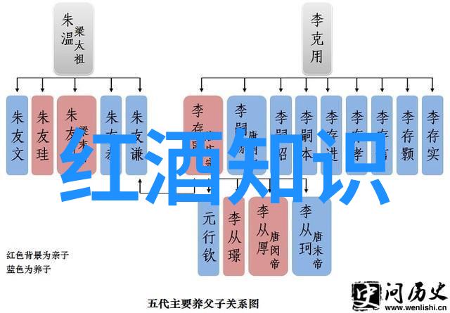 杜尔基酒庄中世纪贵族庄园布局的完美融合