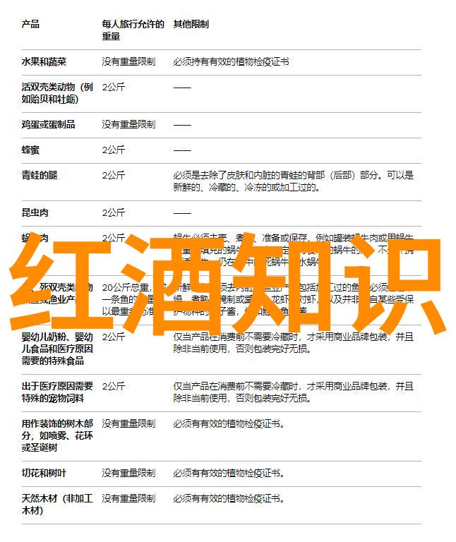 波尔多红酒之美探索这片土地的葡萄酒传奇