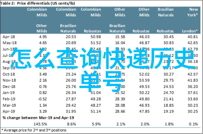 2月25日埃尔金在开普敦东南约一小时车程的高海拔地区发布了关于猫价格表的人物信息