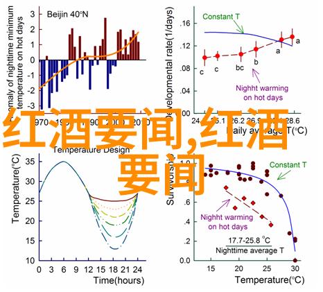 人物在阿根廷门多萨产区的Duckhorn投资组合