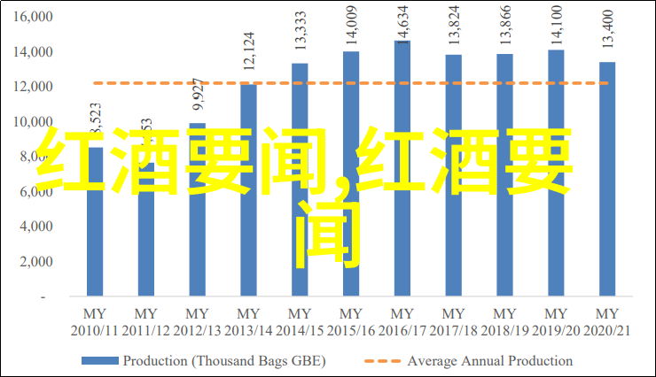 北京庄园董事长的摩洛多酒庄世界上最壮观的葡萄园盛宴