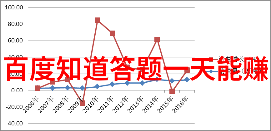 距离2023年VinexpoAmerica和DrinksAmerica展会还有两个月的时间探索自然中