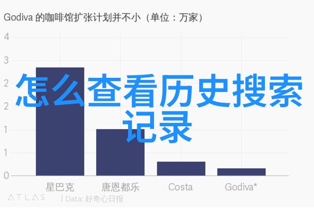 妇女健康关怀无需付费的温馨诊疗室