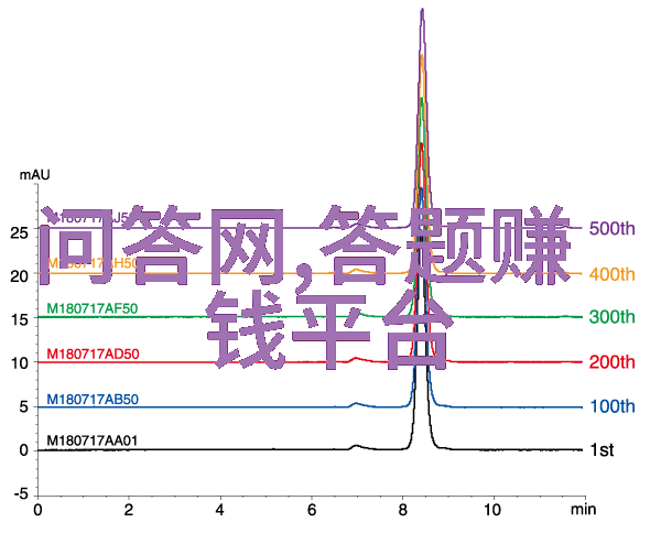 奔富豪华系列葡萄酒如同天上飞来的佳音醉人心弦玉米属于那高产优质的金色神话而这款葡萄酒则是对这一神话的