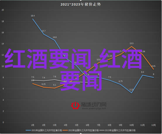 红酒产区揭秘葡萄酒的故乡