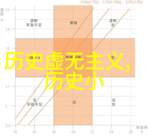 揭秘古今历史朝代顺序表的迷你指南