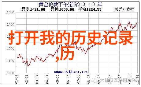 生态健康旅行地成都周边自然保护区简介