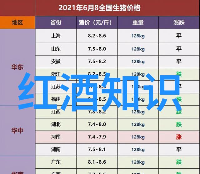 法国红酒之冠了解更深入的梅克西姆葡萄酒