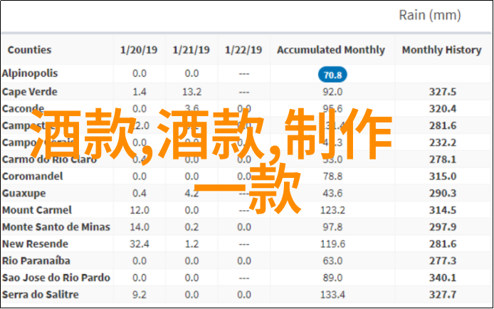 在现代社会人们为什么仍然热衷于学习和探索各种复杂的酿造技术