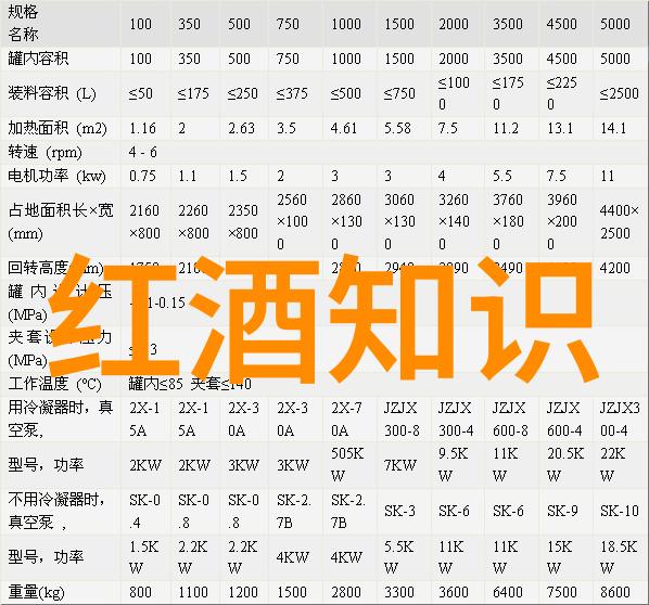 在餐桌上的地位中国菜肴搭配哪些类型的葡萄酒