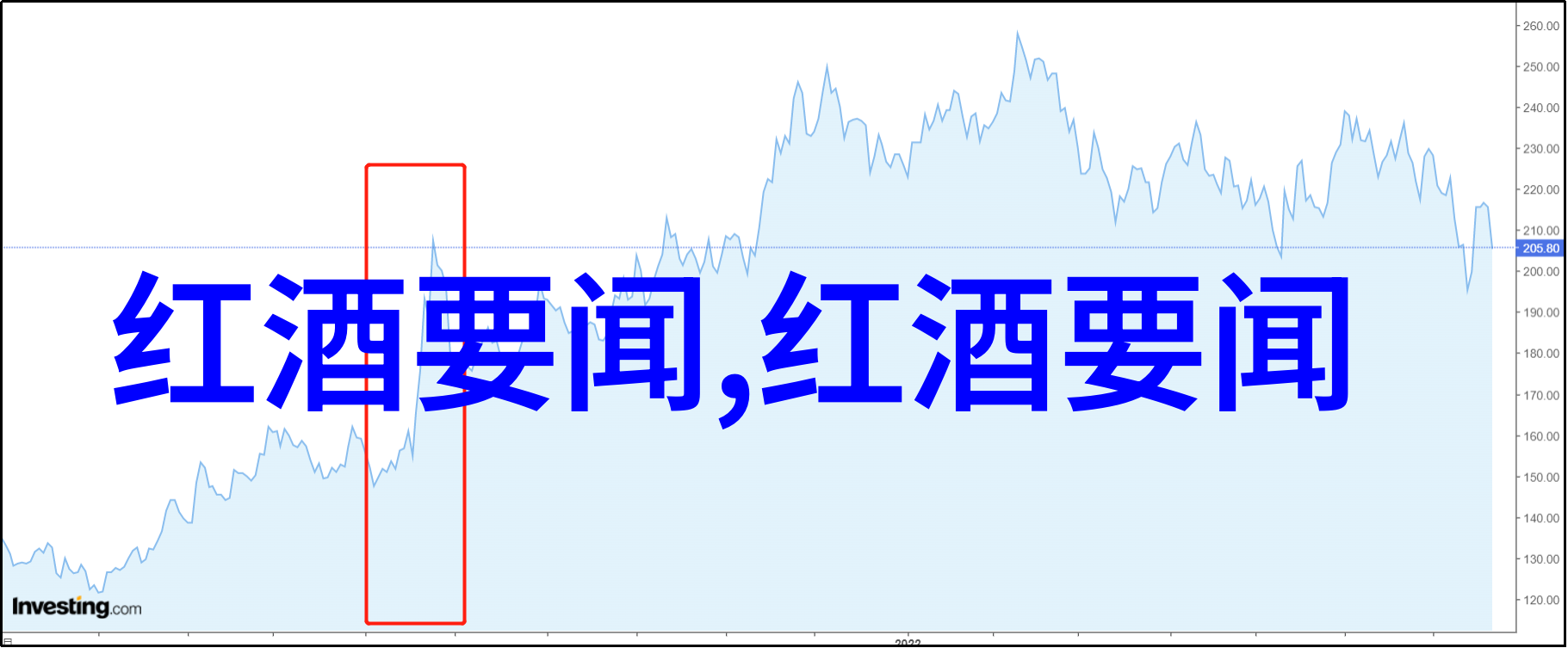 梦幻庄园赚钱版卓林酒庄盛宴
