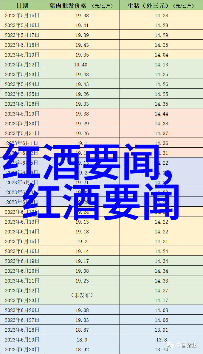 美丽护肤配方红酒中的成分为何成为女性美容秘诀的一部分