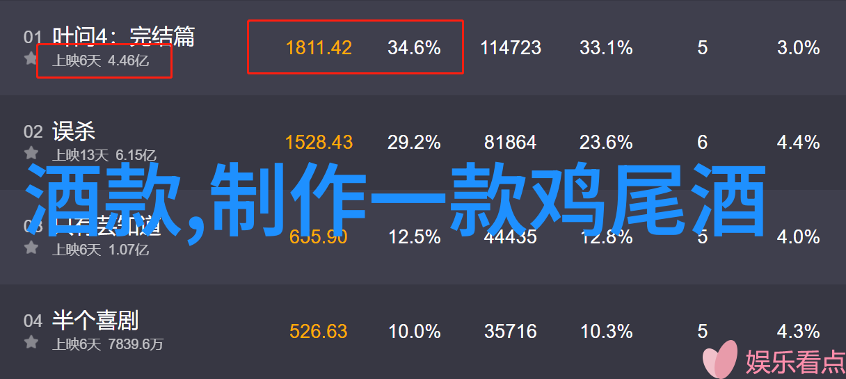 我来告诉你玉米的品种有多种分类方法你知道吗