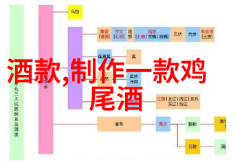 红酒之梦跨越大西洋的醉心探索