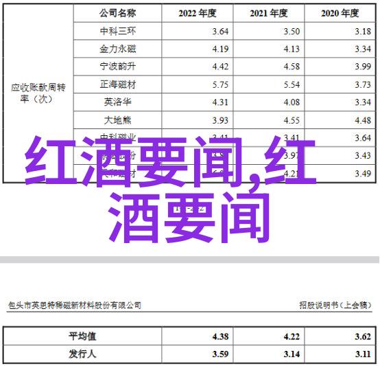 花卉知识-探索玫瑰花的美品种大全与精彩图片