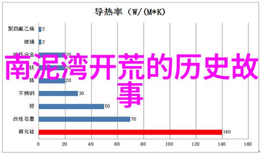 如果你拥有梦幻庄园你会如何设计它以符合你的个人理想