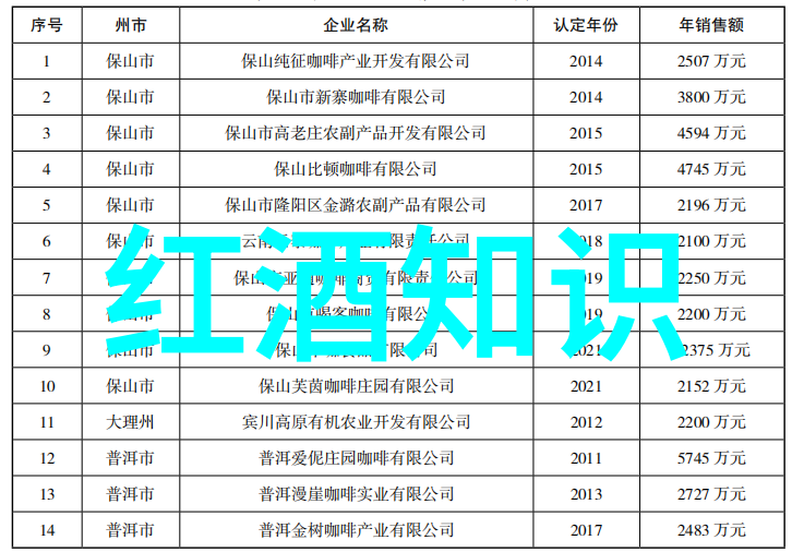 辛亥革命不用橡木桶也能酿出历史的烈酒