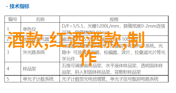 离重庆不远的旅游城市葡萄酒礼物选择小贴士