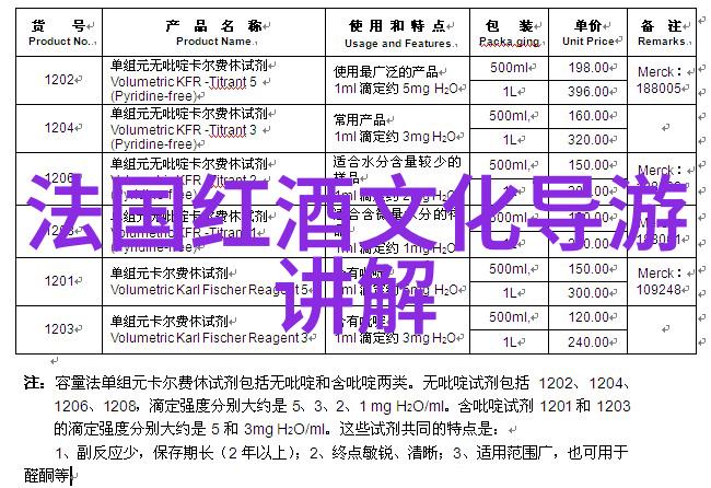 醒酒与醒茶 是否有着异曲同工之妙呢