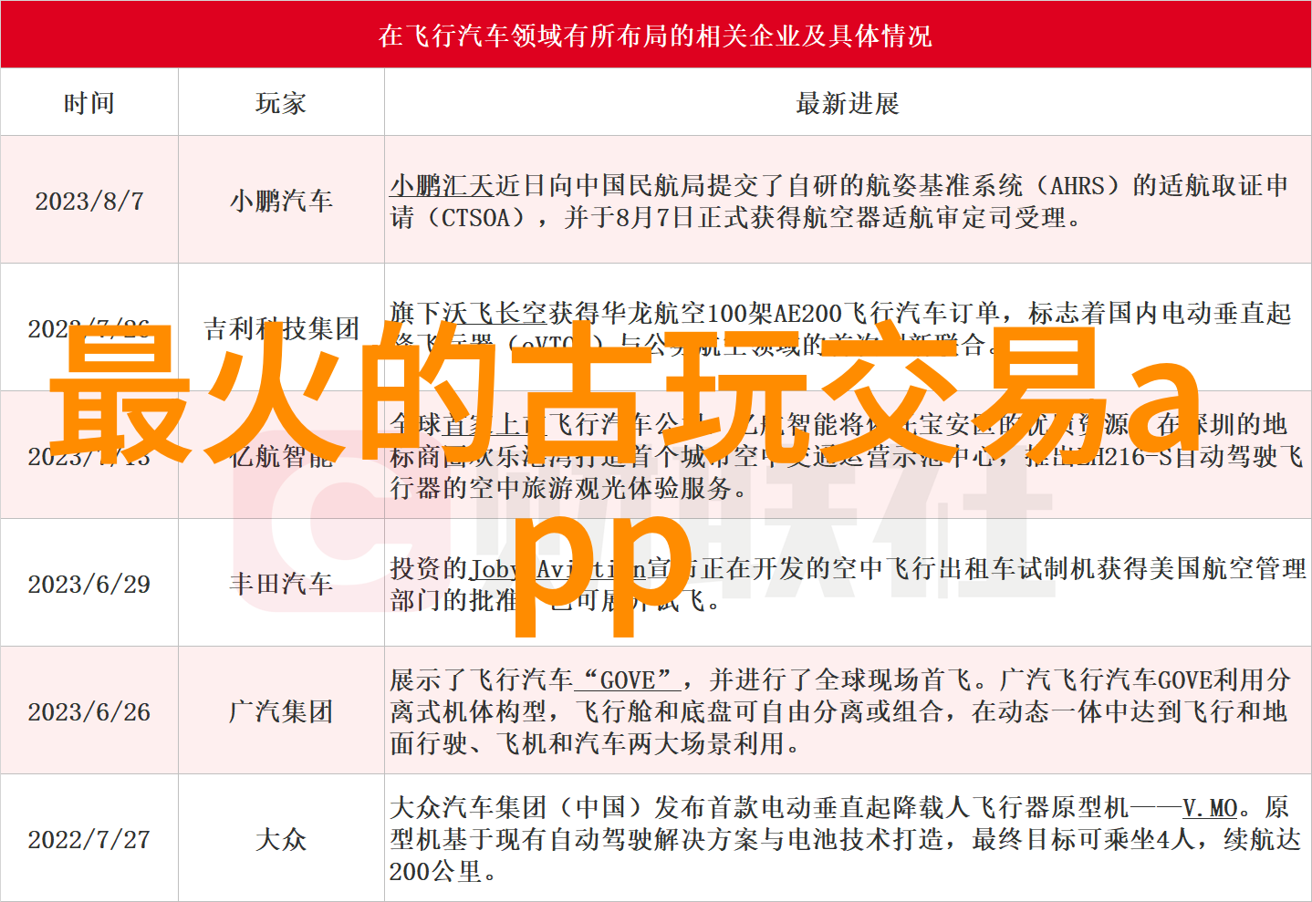 我的收藏管理-如何在我的收藏里删除不再需要的东西