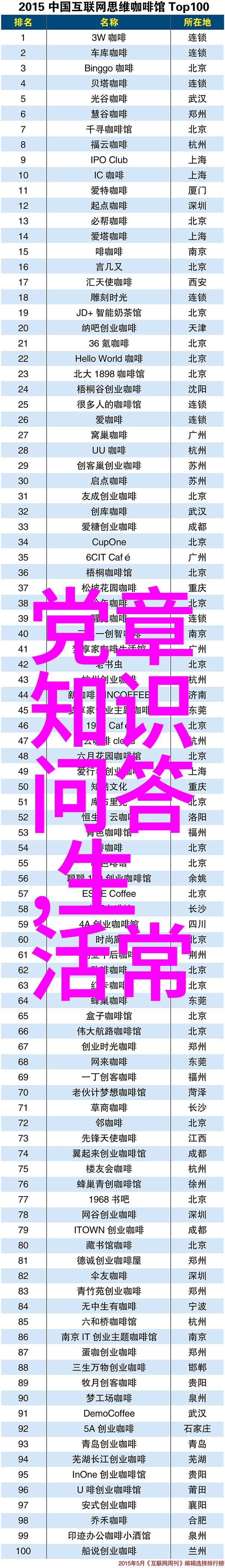 梦幻庄园里的植物魔法如何选择适合气候的花卉