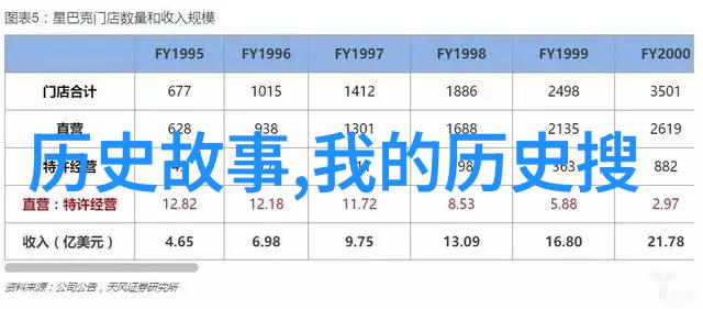 历史人物故事背后的真实面纱探索四年级学生的历史认知