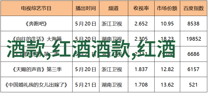 酒款咱们来一场味蕾的探险吧